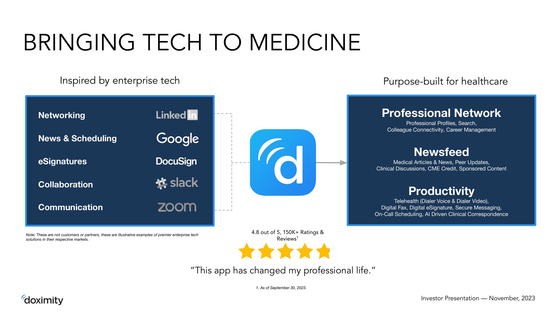 bringing tech to medicine | Doximity