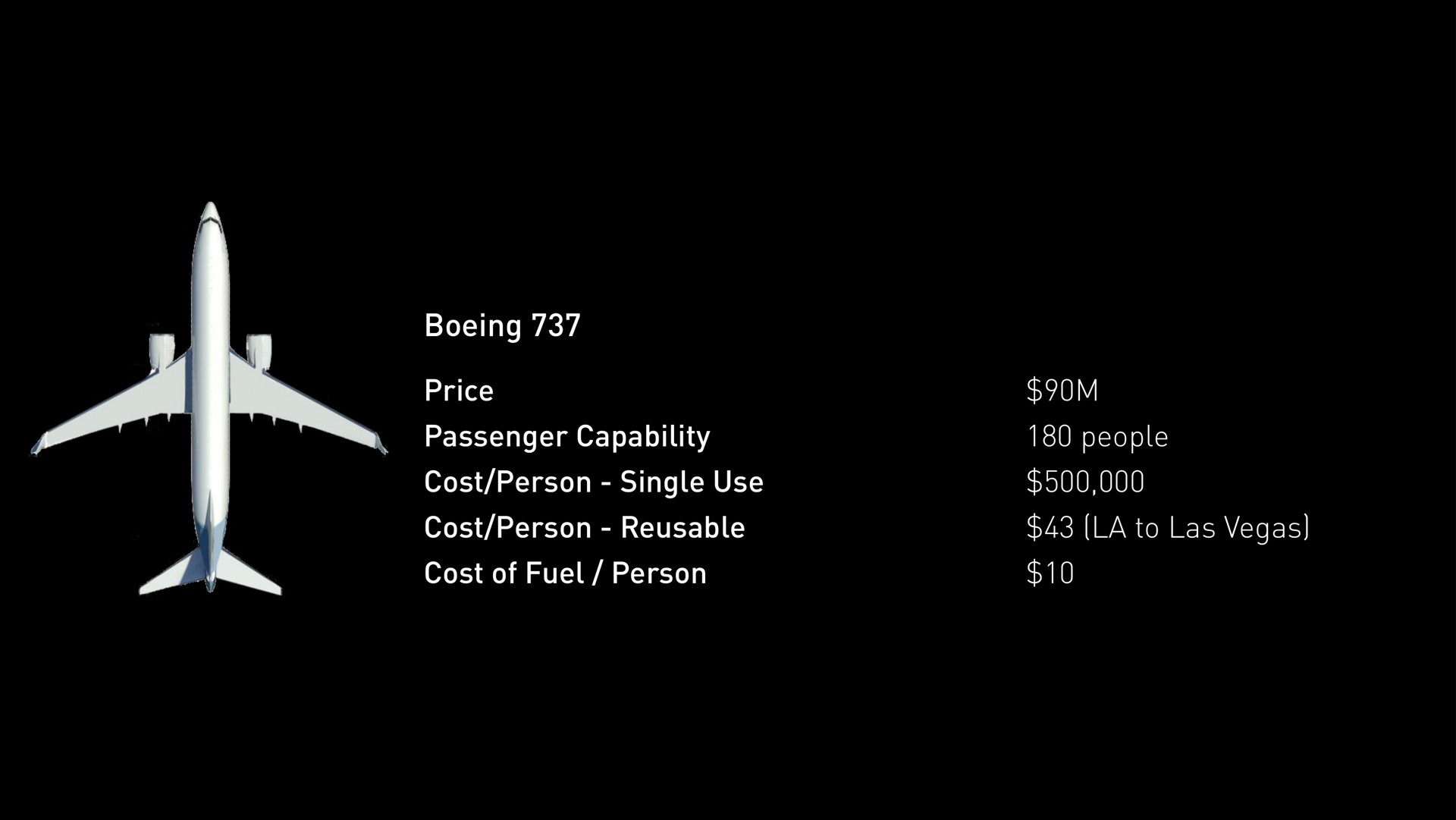 price passenger capability cost person single use cost person cost of fuel person people to las | SpaceX
