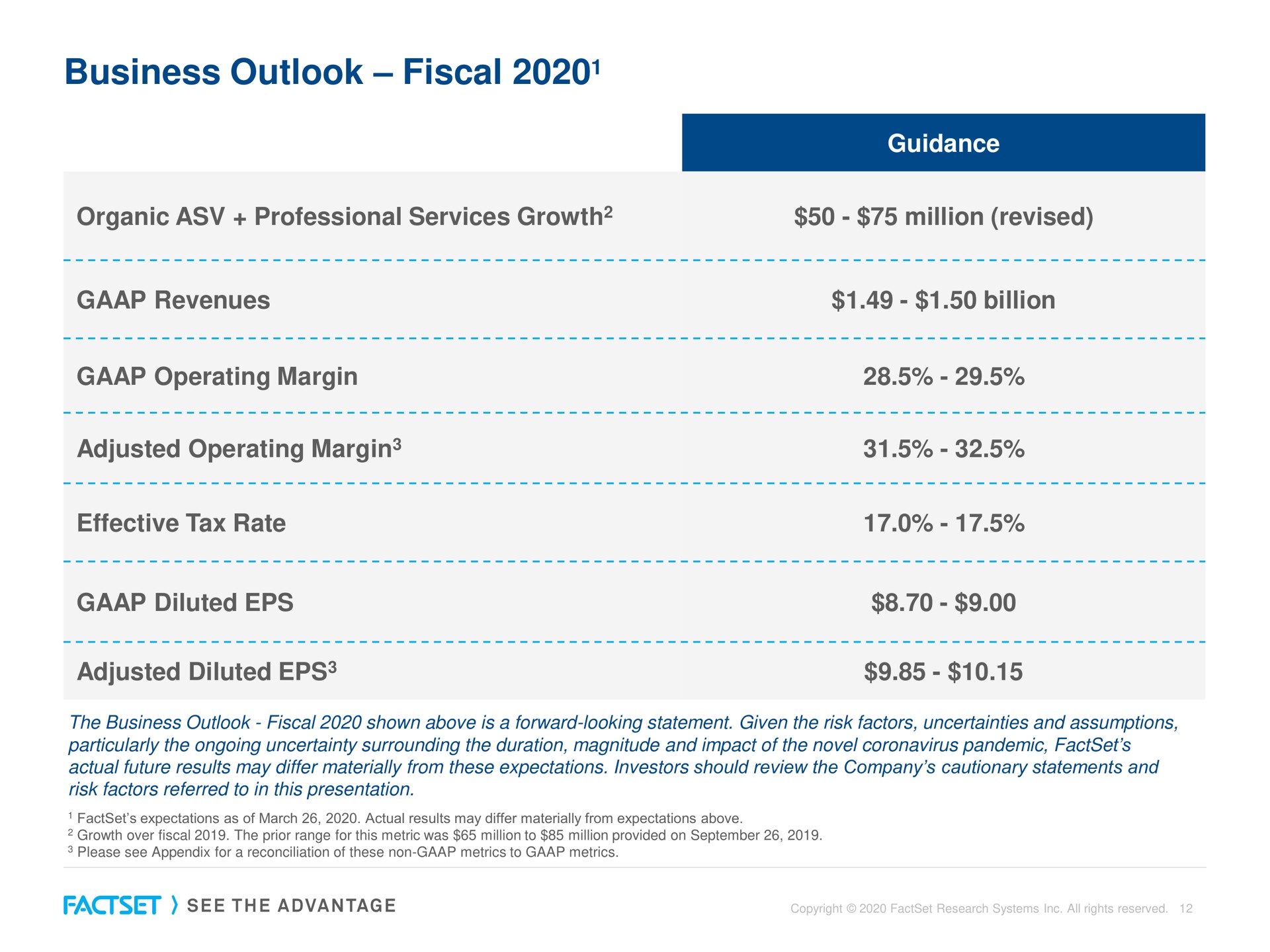 business outlook fiscal adjusted i | Factset