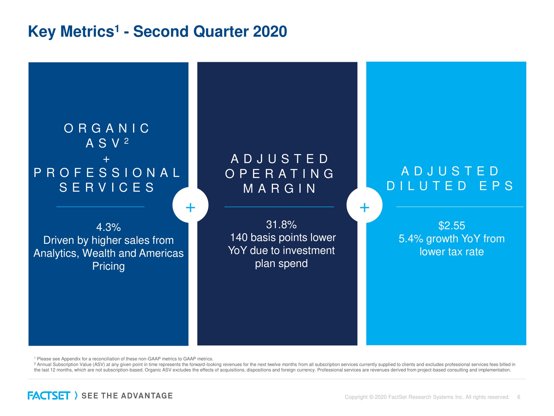 key metrics second quarter metrics plan spend pricing | Factset