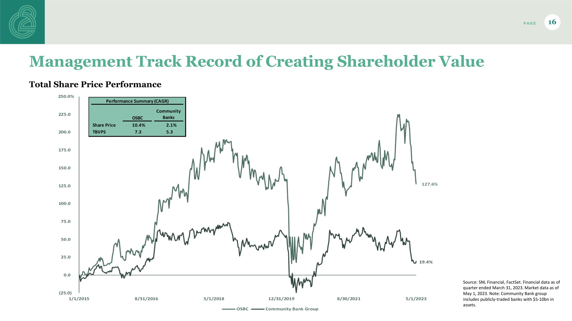 management track record of creating shareholder value | Old Second Bancorp
