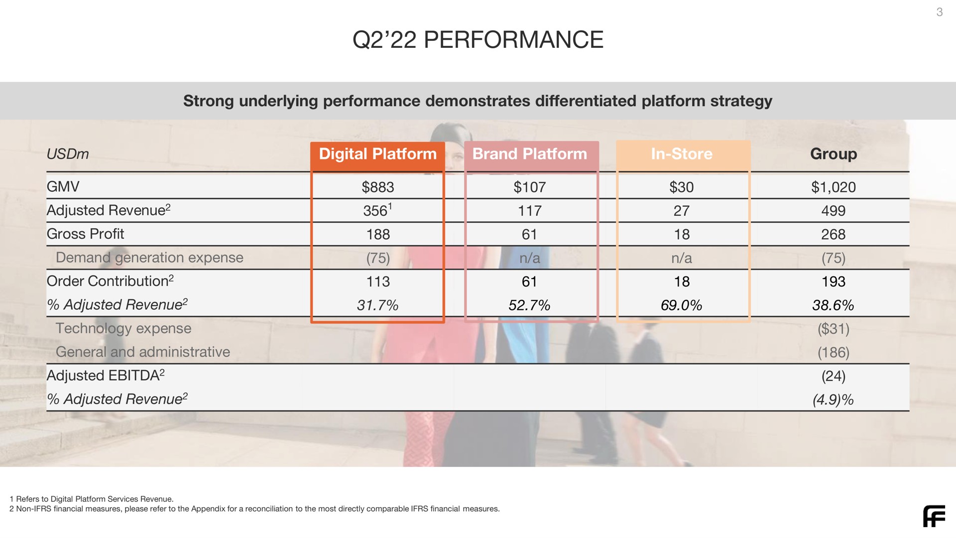 performance adjusted revenue order contribution i | Farfetch