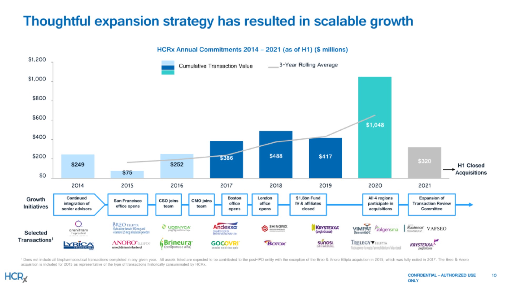 thoughtful expansion strategy has resulted in scalable growth gee | Healthcare Royalty