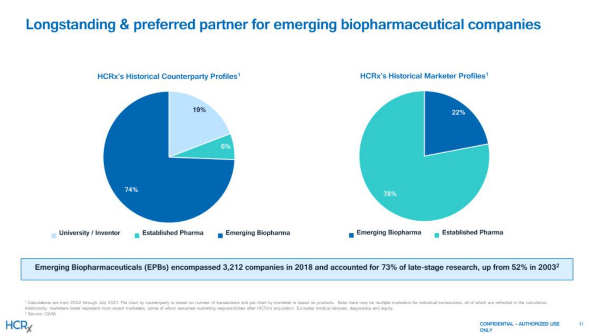 preferred partner for emerging companies | Healthcare Royalty