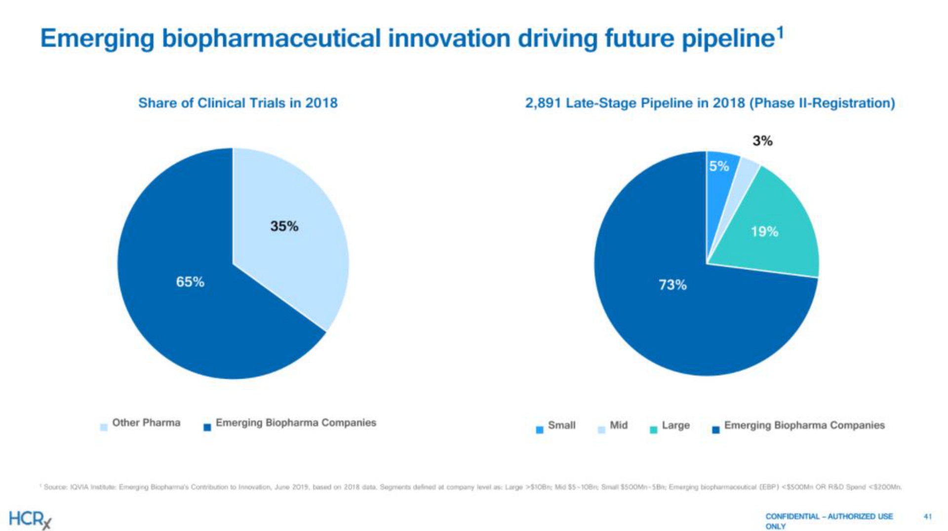 emerging innovation driving future pipeline | Healthcare Royalty