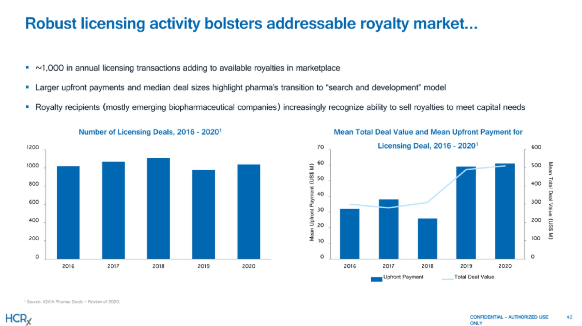 robust licensing activity bolsters royalty market | Healthcare Royalty