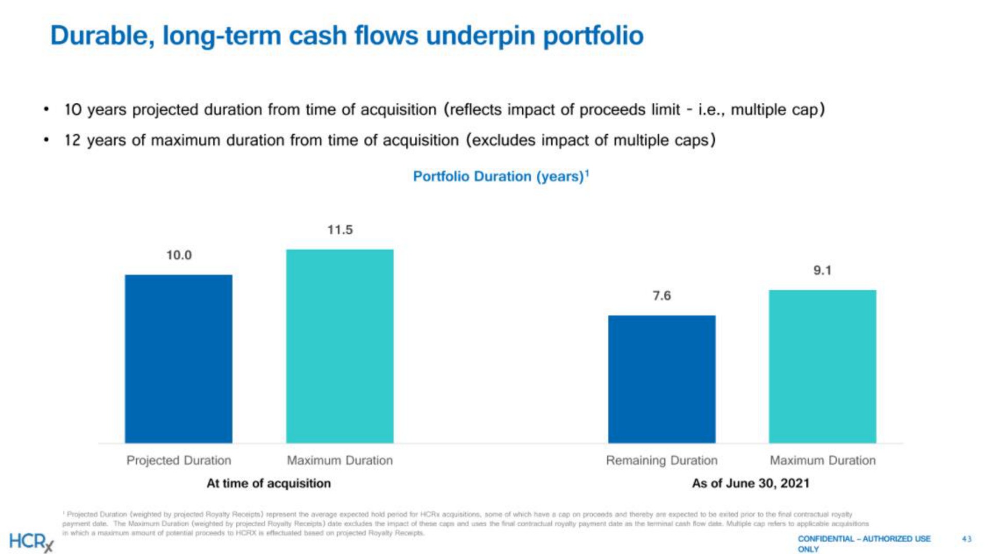 durable long term cash flows underpin portfolio | Healthcare Royalty