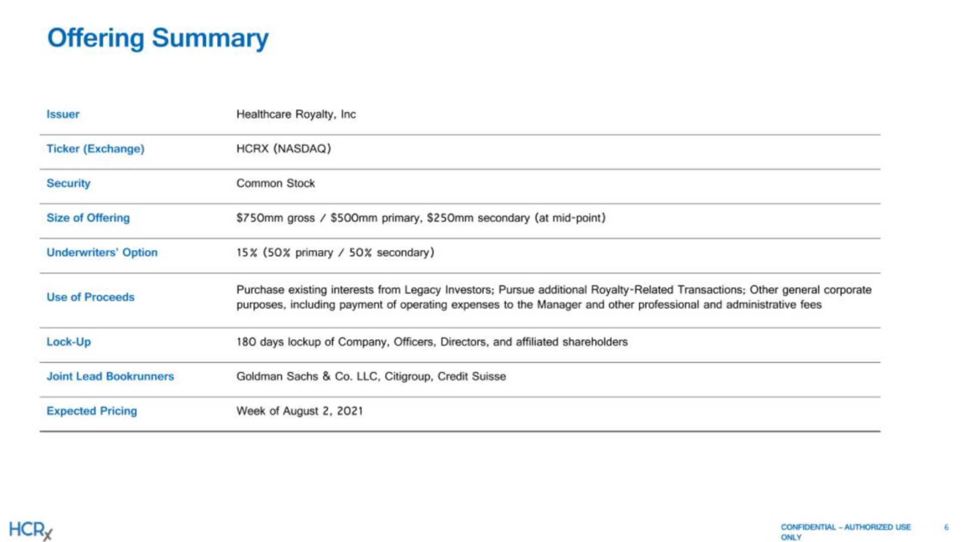 offering summary | Healthcare Royalty