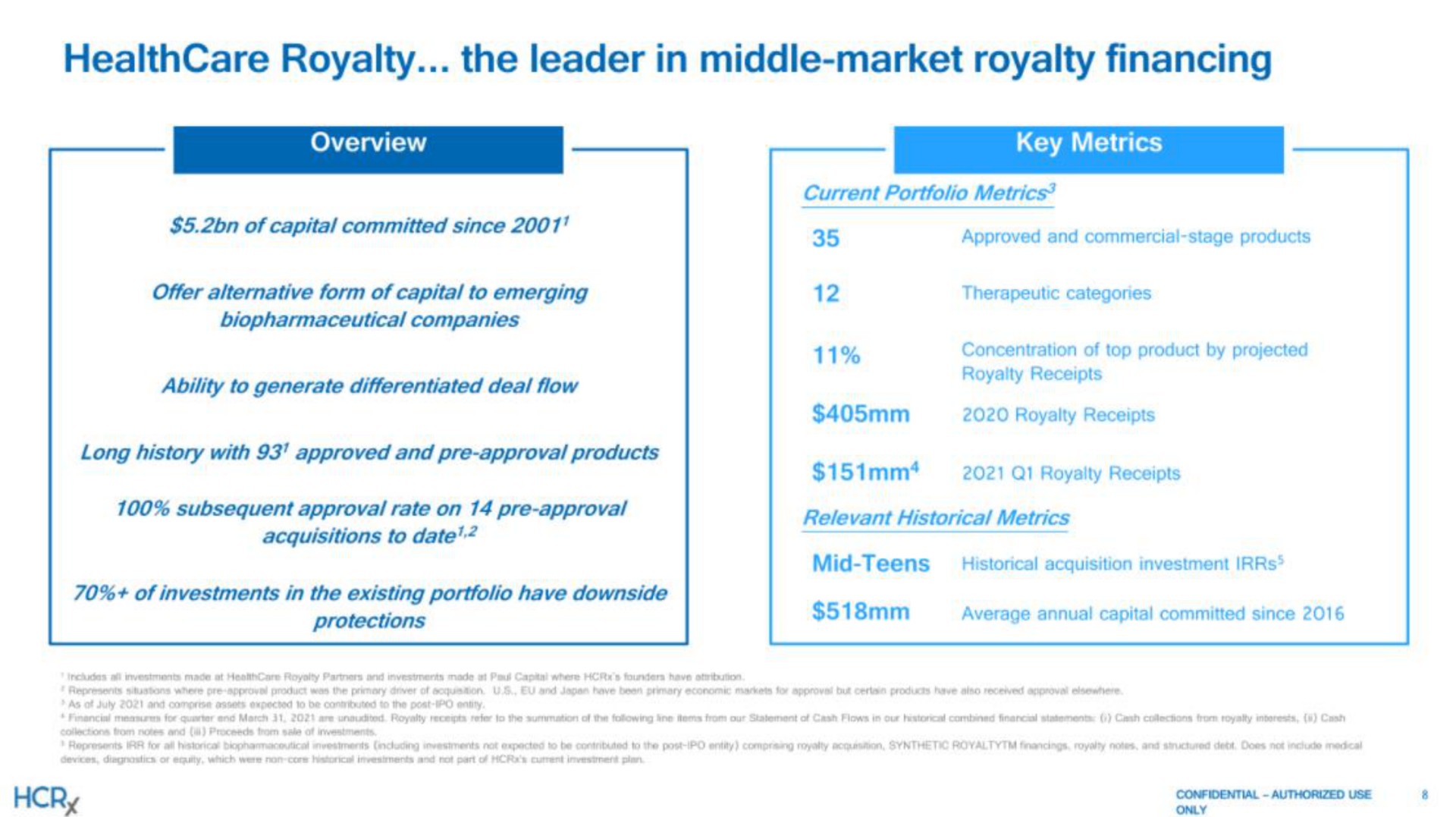 royalty the leader in middle market royalty financing | Healthcare Royalty