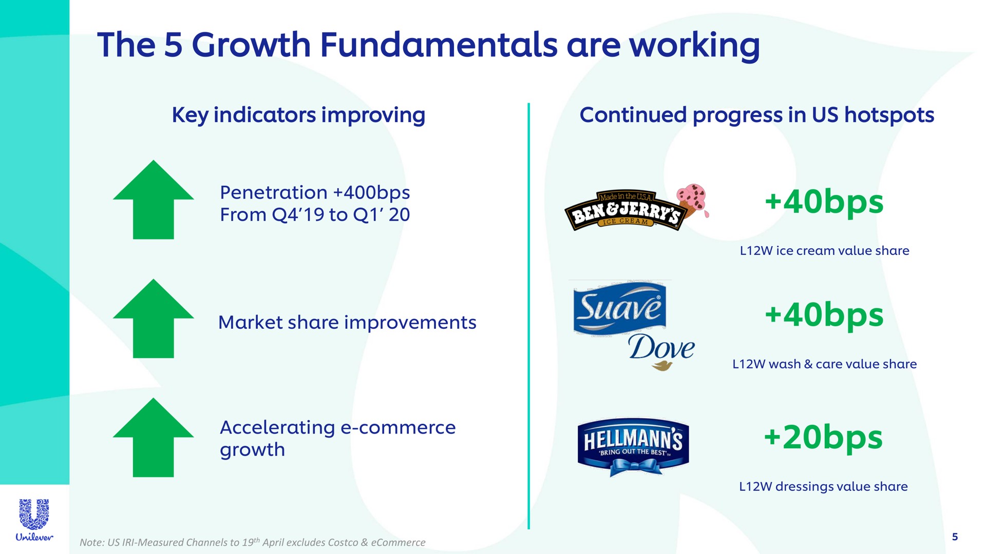 the growth fundamentals are working | Unilever