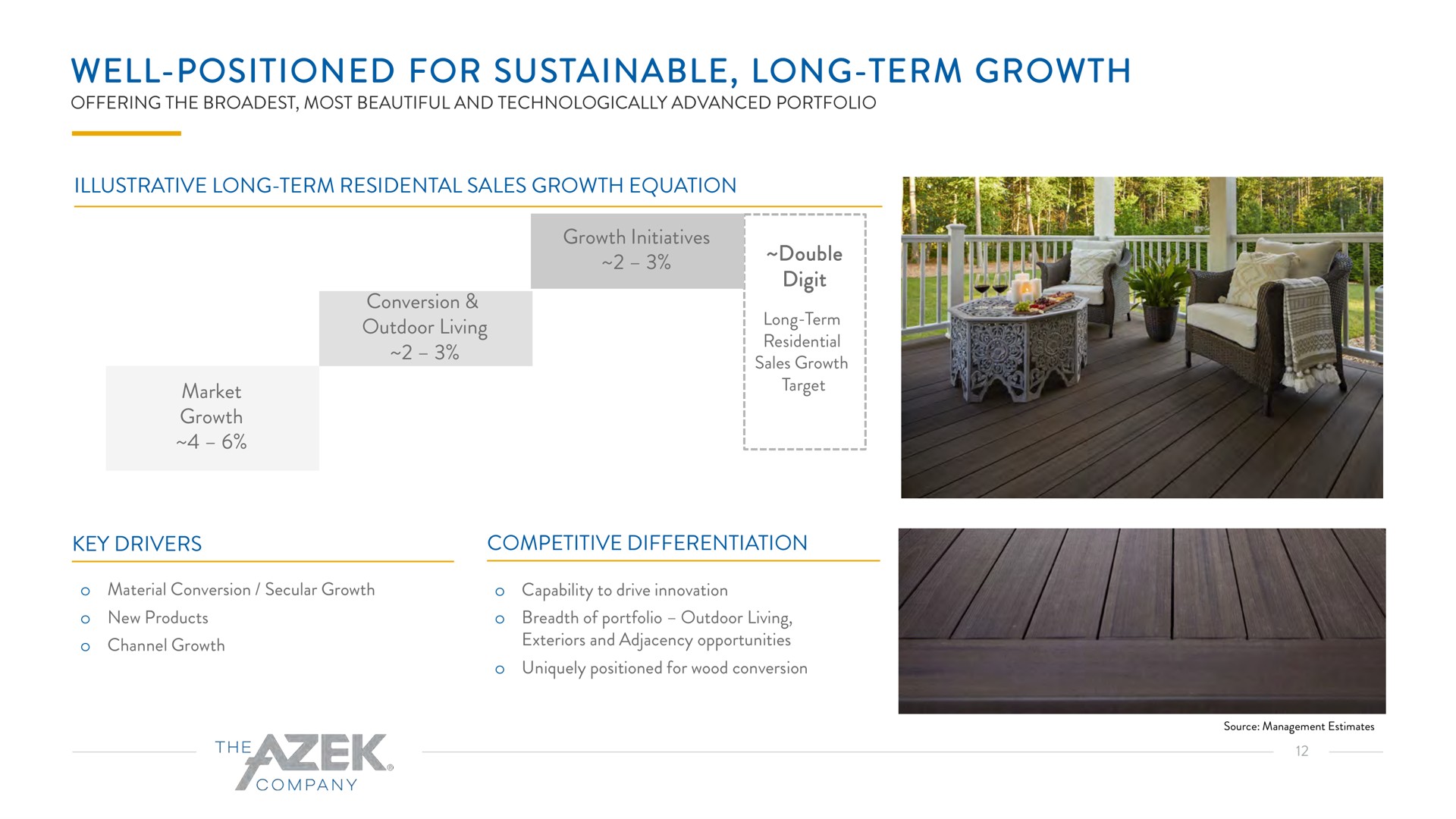 well positioned for sustainable long term growth | Azek
