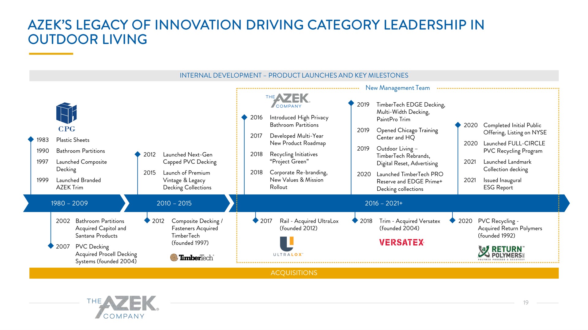 legacy of innovation driving category leadership in outdoor living founded | Azek