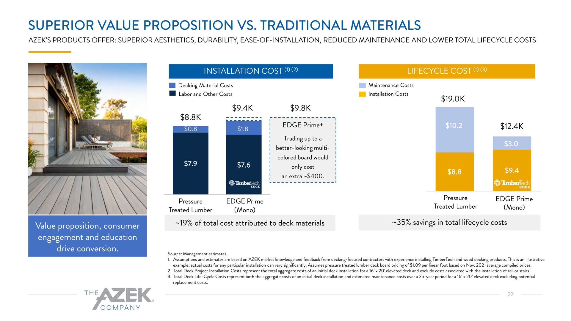 superior value proposition traditional materials value proposition consumer engagement and education drive conversion installation cost cost | Azek