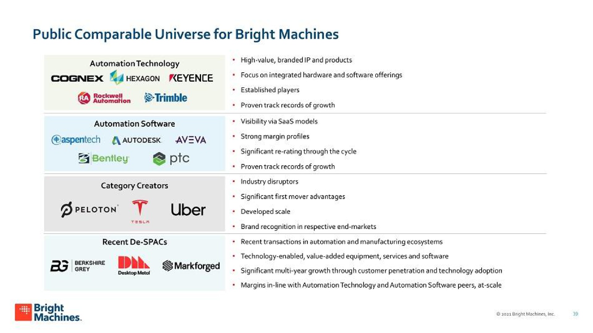 public comparable universe for bright machines pic cay ebb bright | Bright Machines