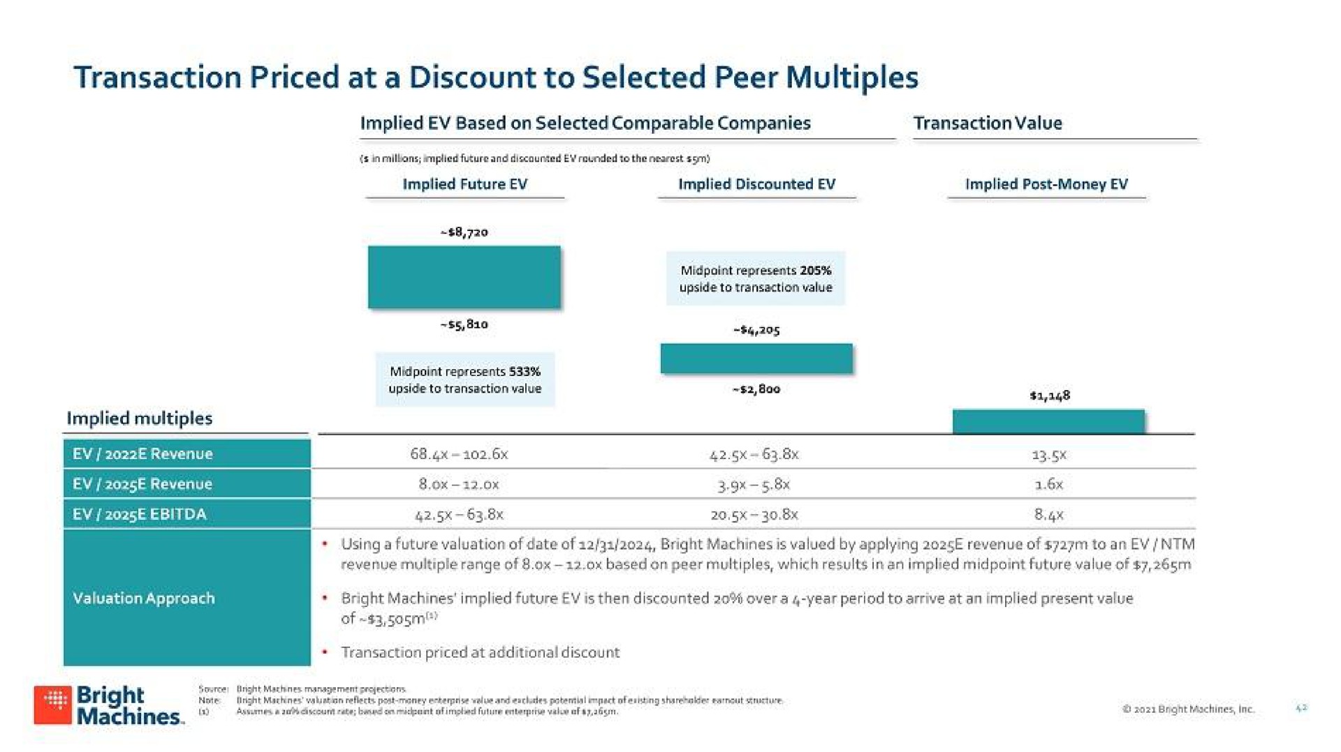 transaction priced at a discount to selected peer multiples | Bright Machines