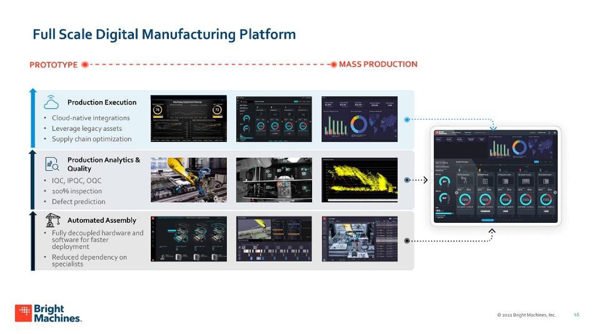 full scale digital manufacturing platform prototype mass production | Bright Machines