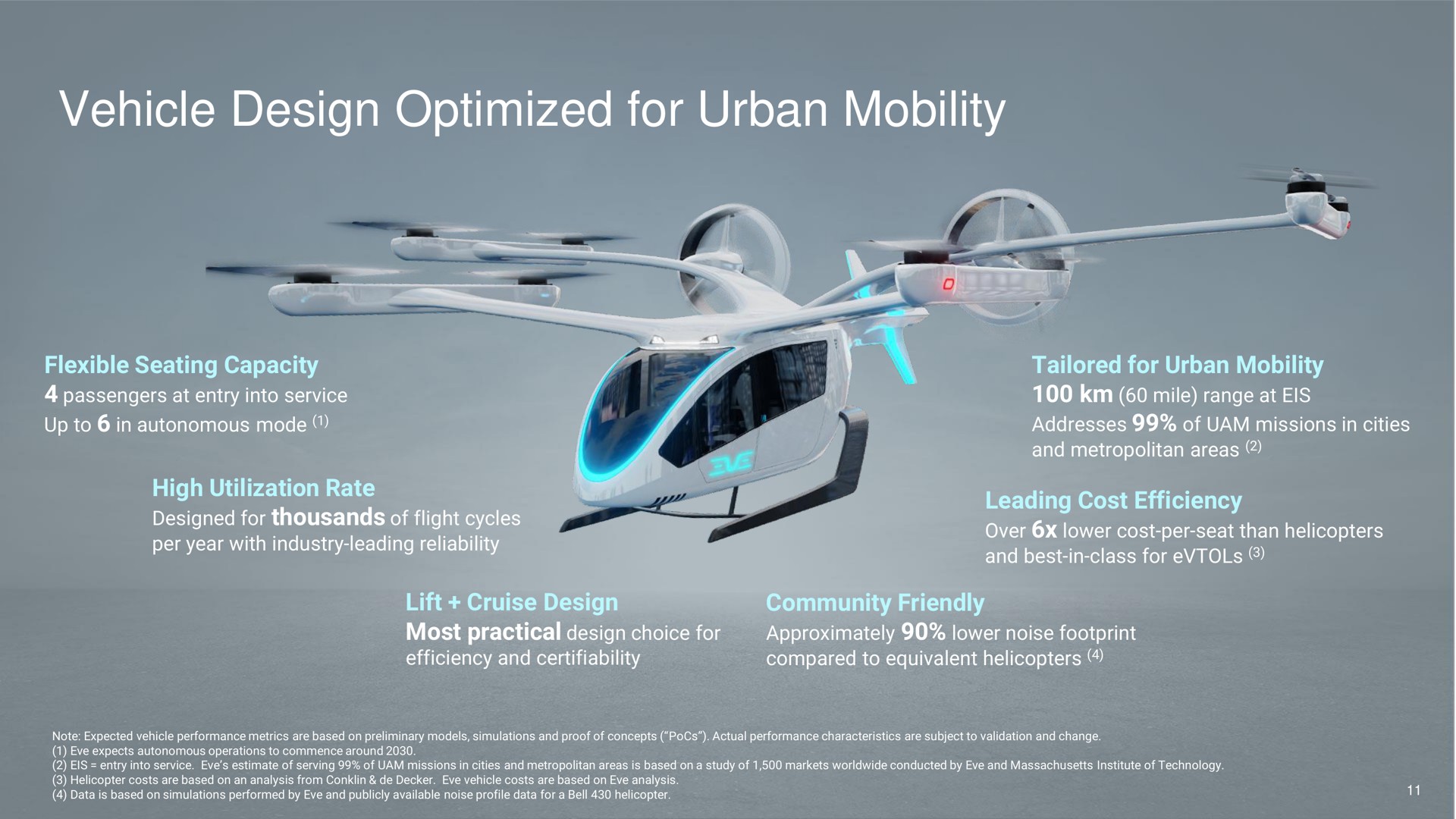 vehicle design optimized for urban mobility | EVE