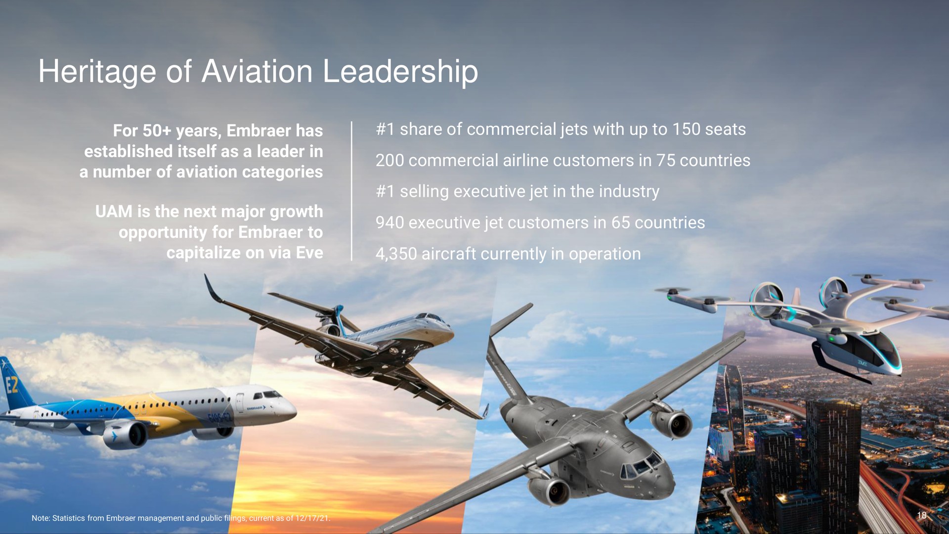 heritage of aviation leadership | EVE