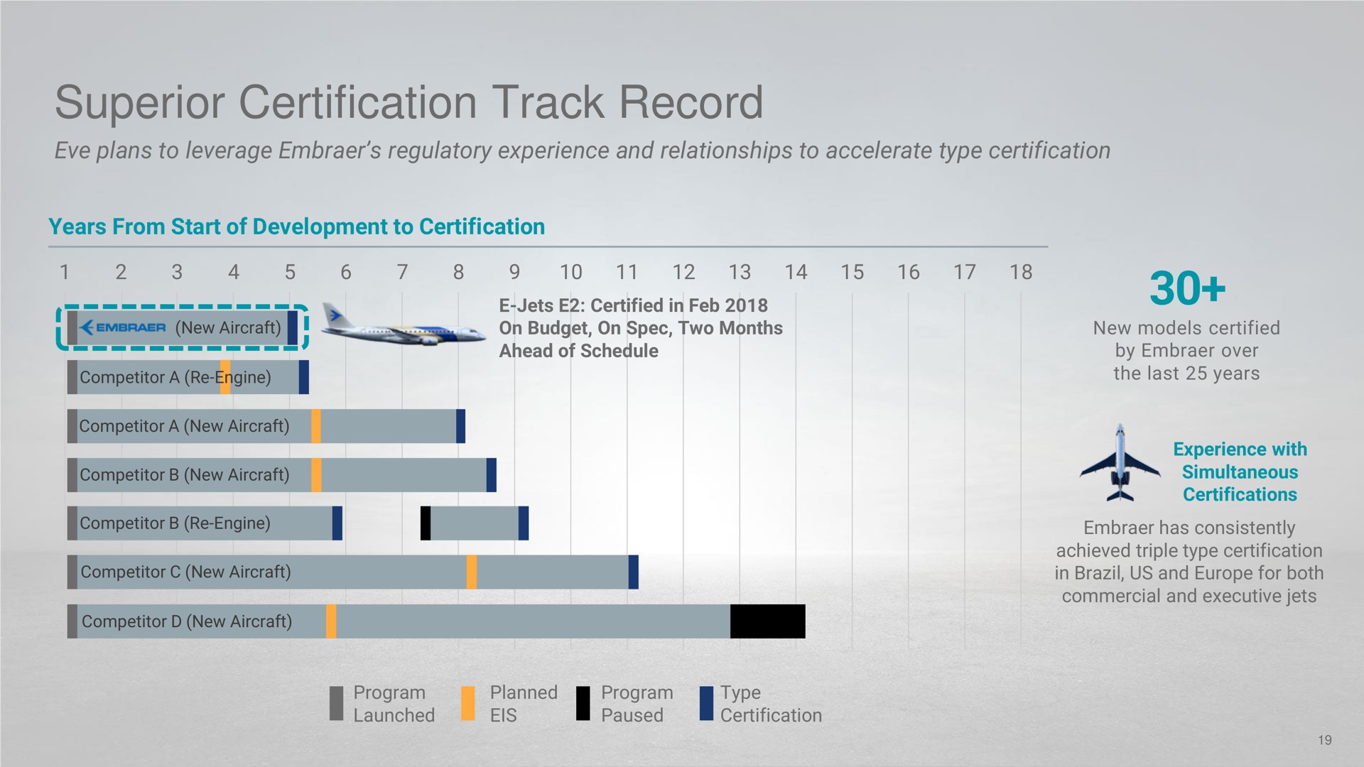 superior certification track record | EVE