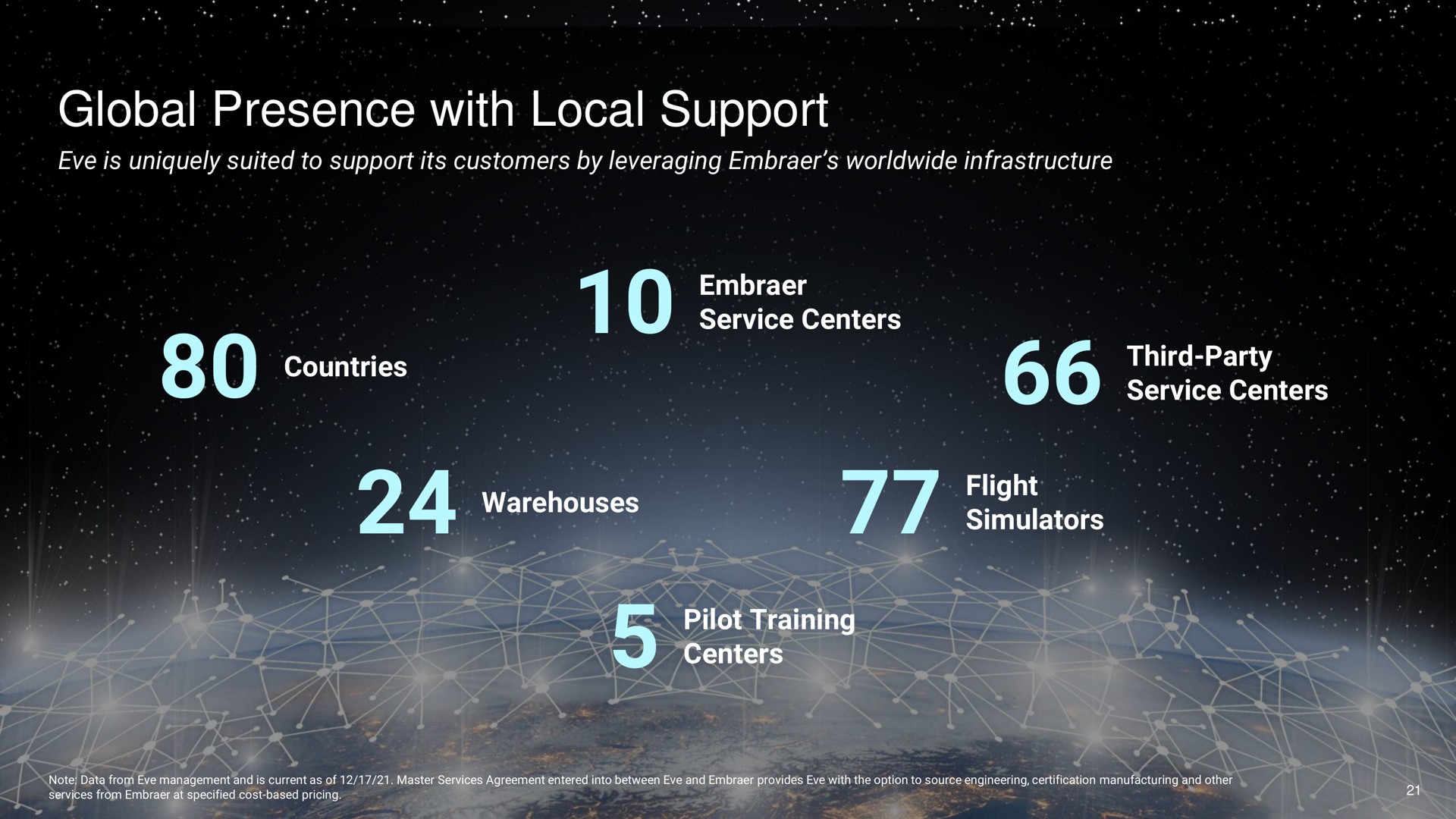 global presence with local support | EVE