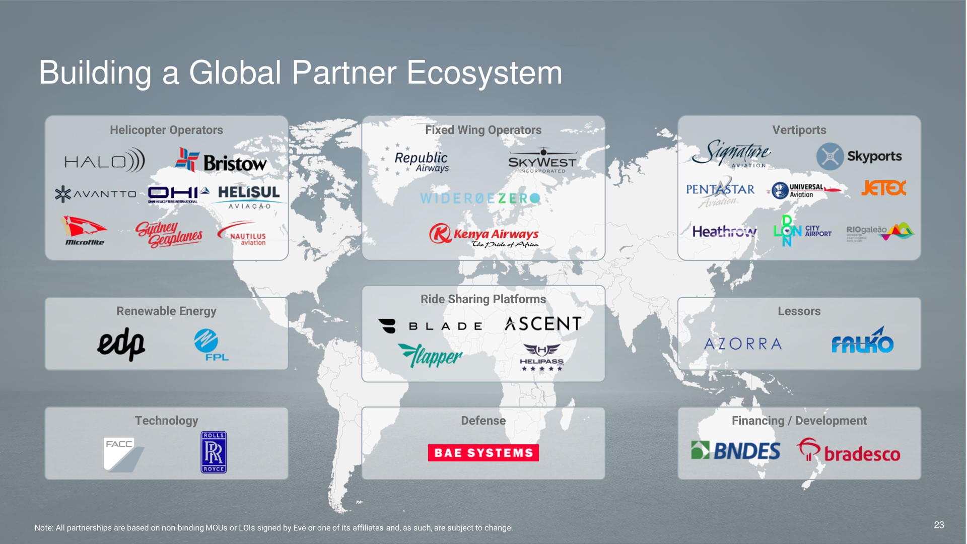 building a global partner ecosystem halo if | EVE