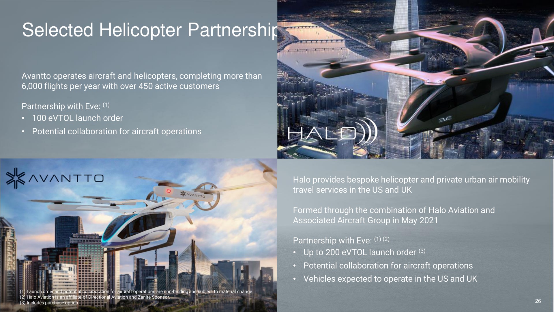 selected helicopter partnerships | EVE