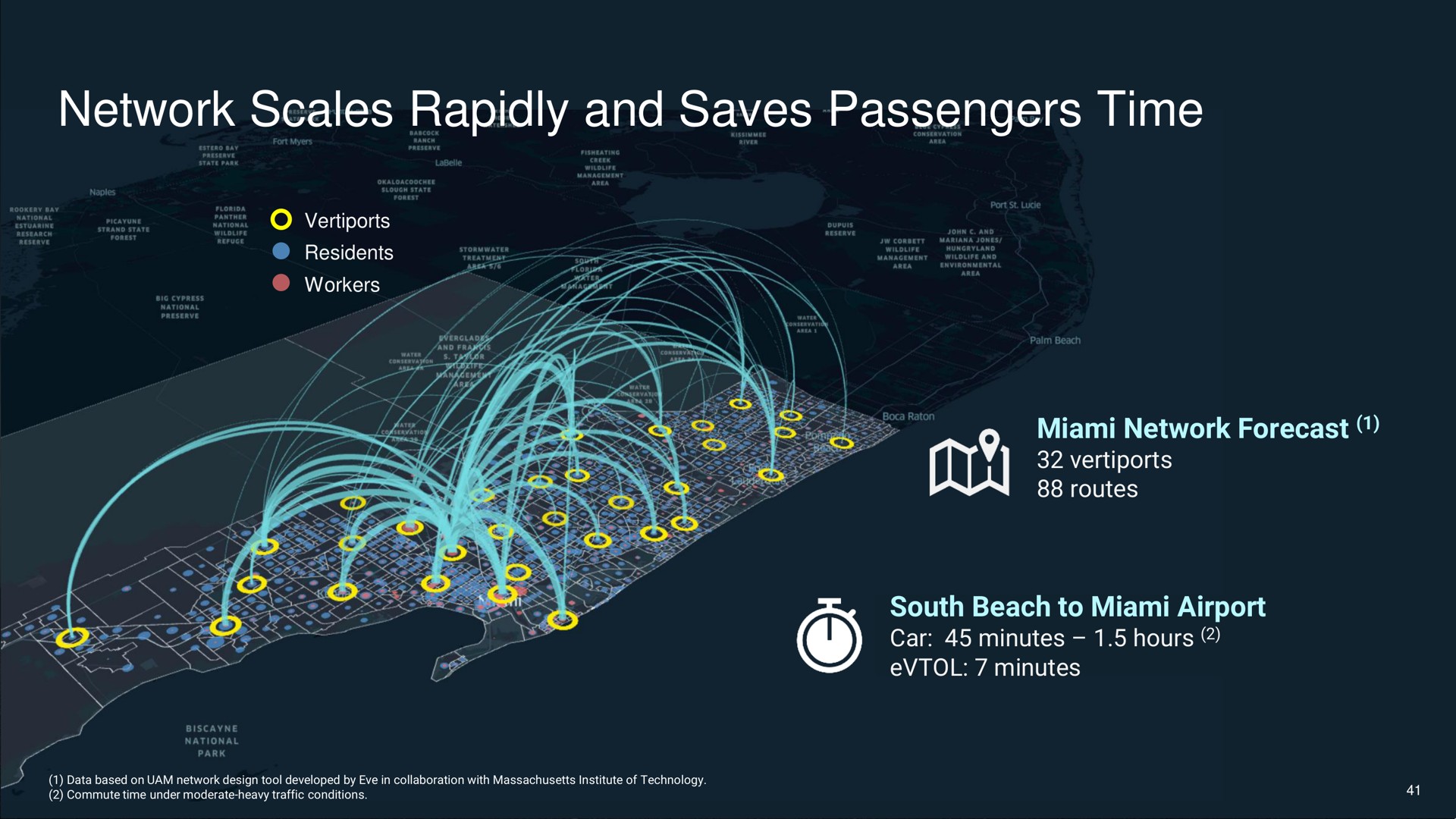network scales rapidly and saves passengers time seales | EVE