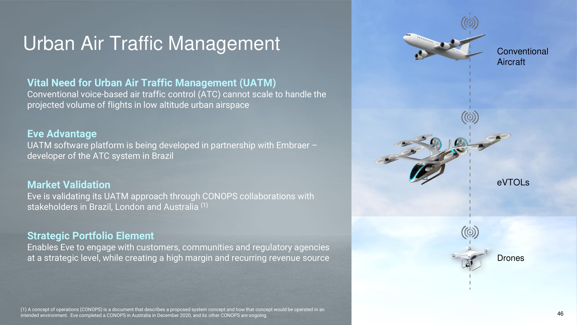 urban air traffic management | EVE