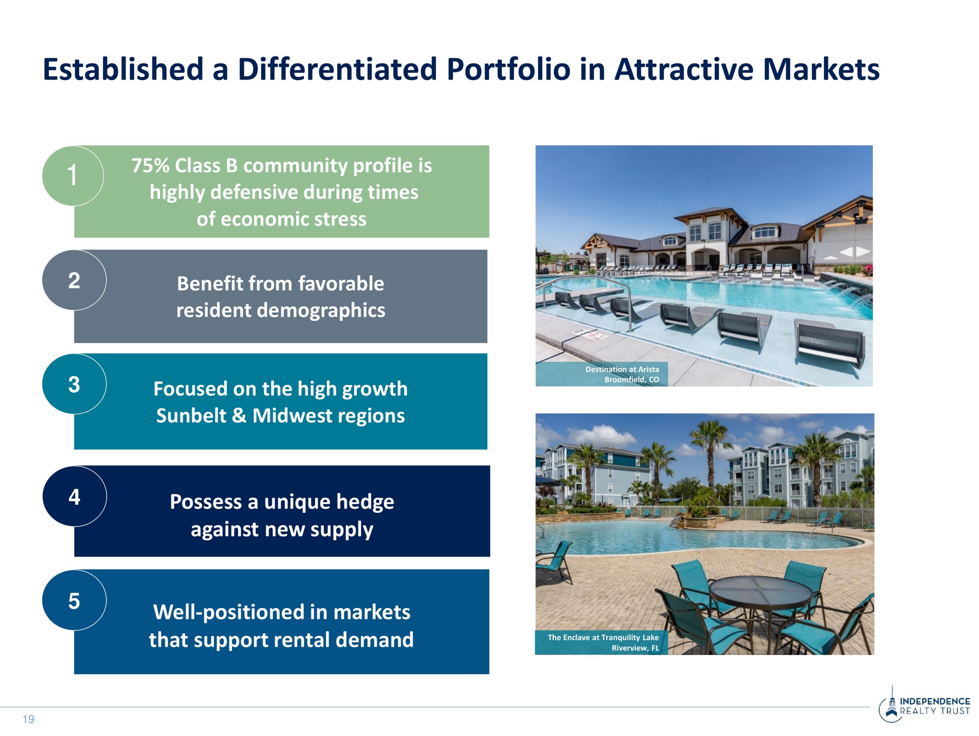 established a differentiated portfolio in attractive markets class community profile is highly defensive during times of economic stress benefit from favorable resident demographics focused on the high growth regions possess a unique hedge against new supply well positioned in markets that support rental demand | Independence Realty Trust
