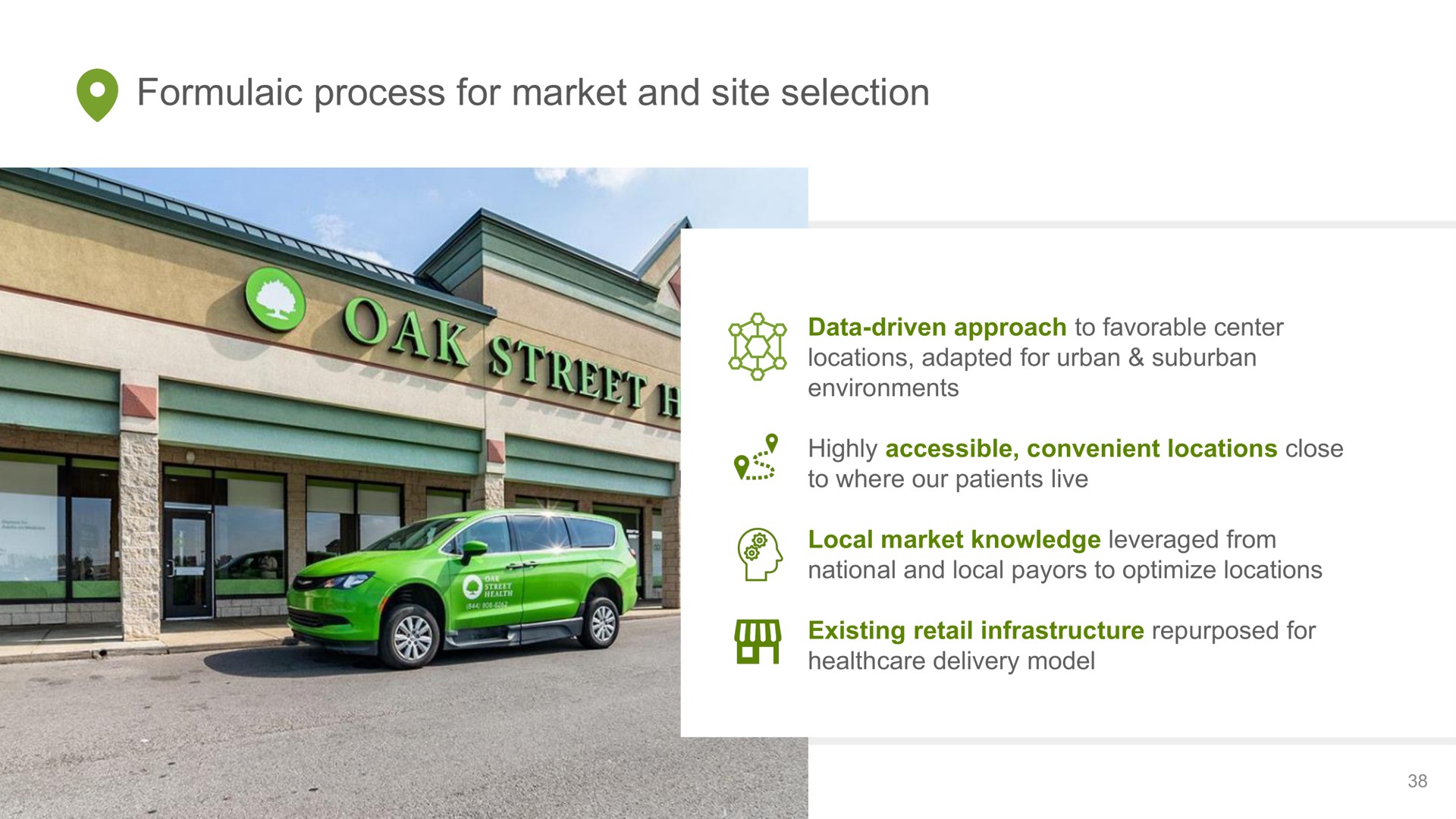 formulaic process for market and site selection | Oak Street Health