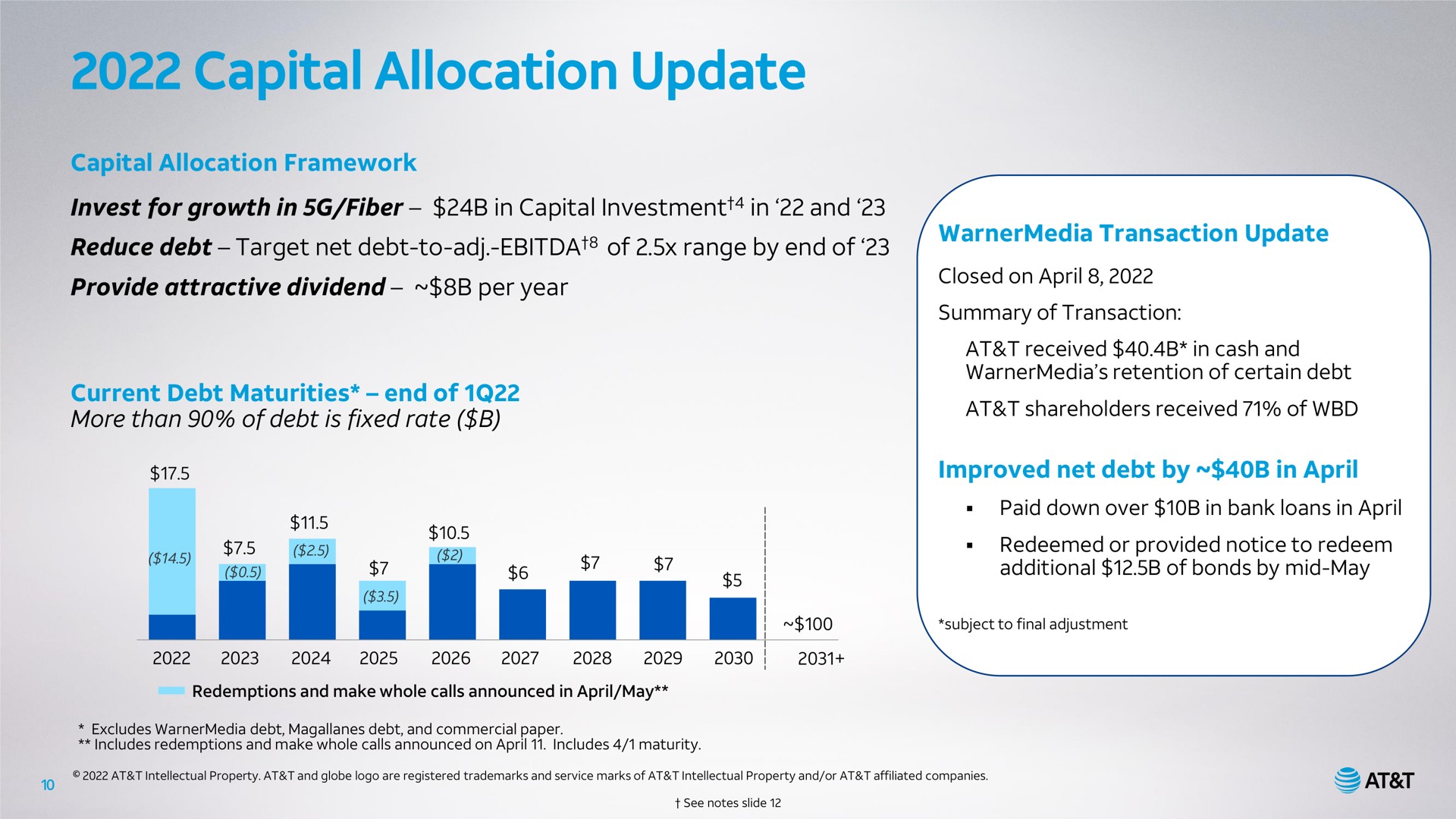 capital allocation update invest for growth in fiber in investment in and provide attractive dividend per year improved net debt by in additional of bonds by mid may | AT&T