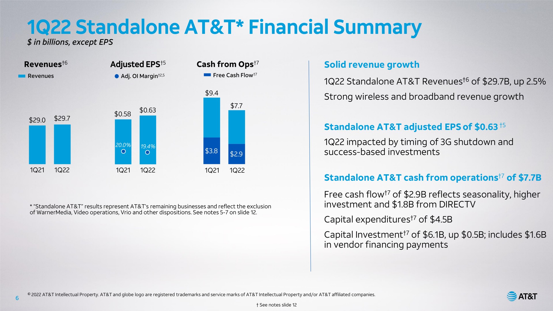 at financial summary i vie gee revenues of up strong wireless and revenue growth adjusted of capital of capital investment of up includes | AT&T