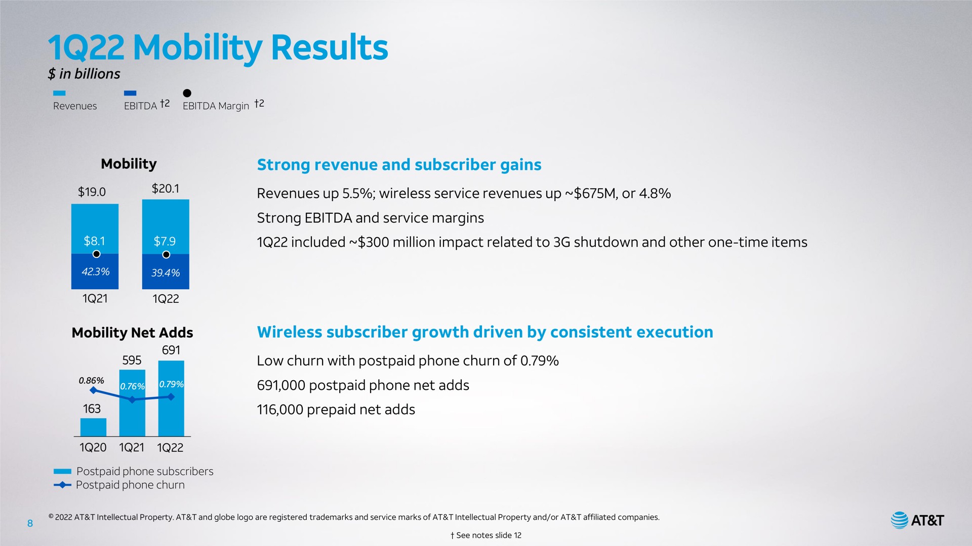 mobility results strong revenue and subscriber gains at | AT&T