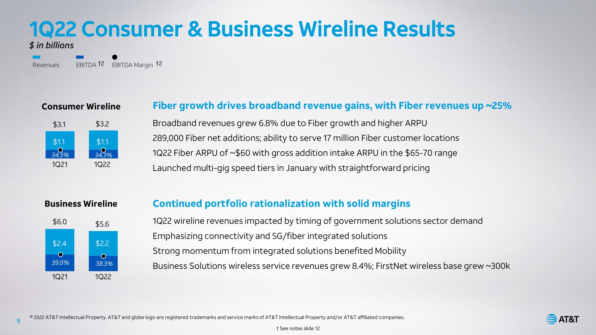 consumer business results | AT&T
