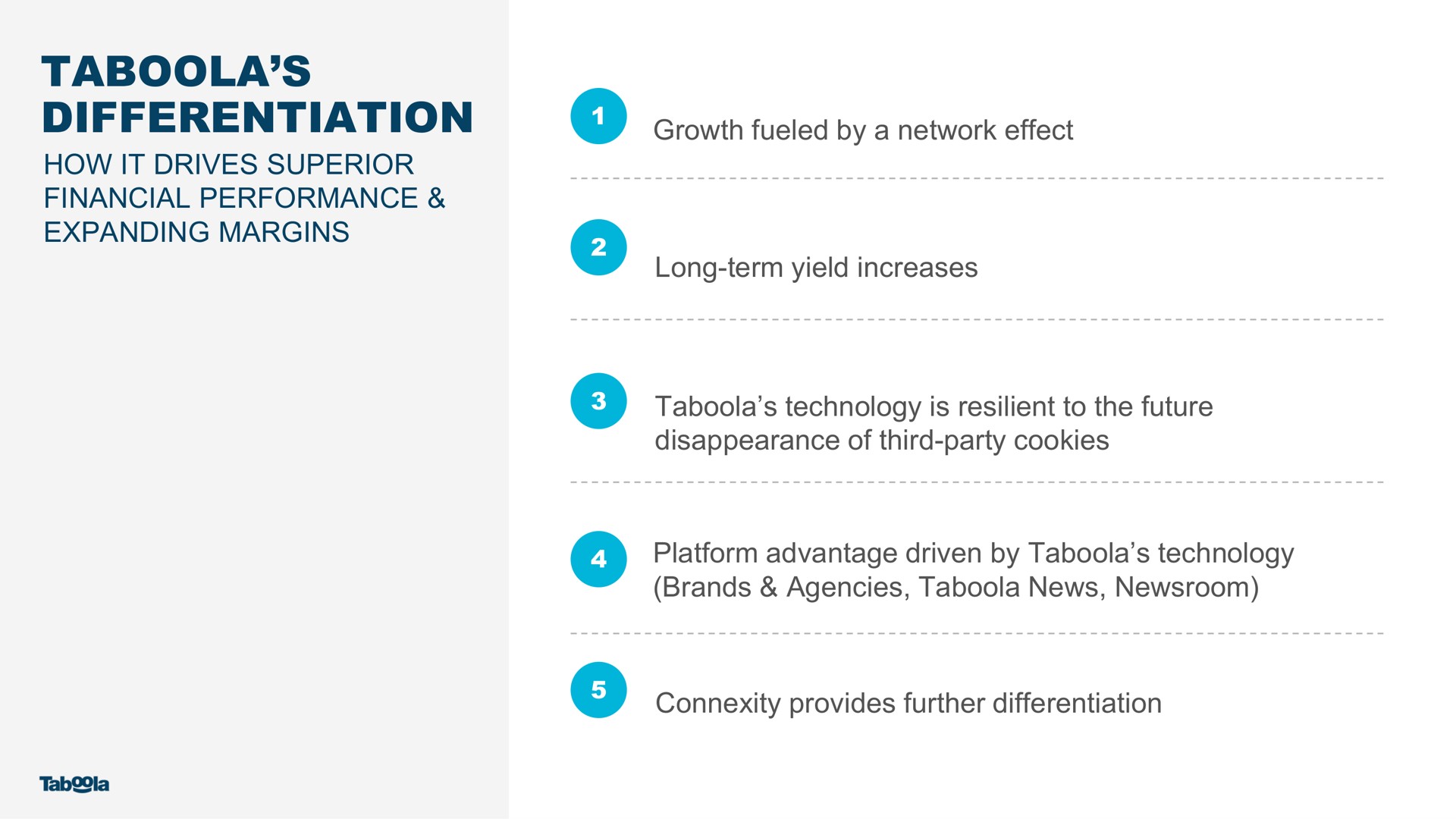 differentiation how it drives superior financial performance expanding margins | Taboola