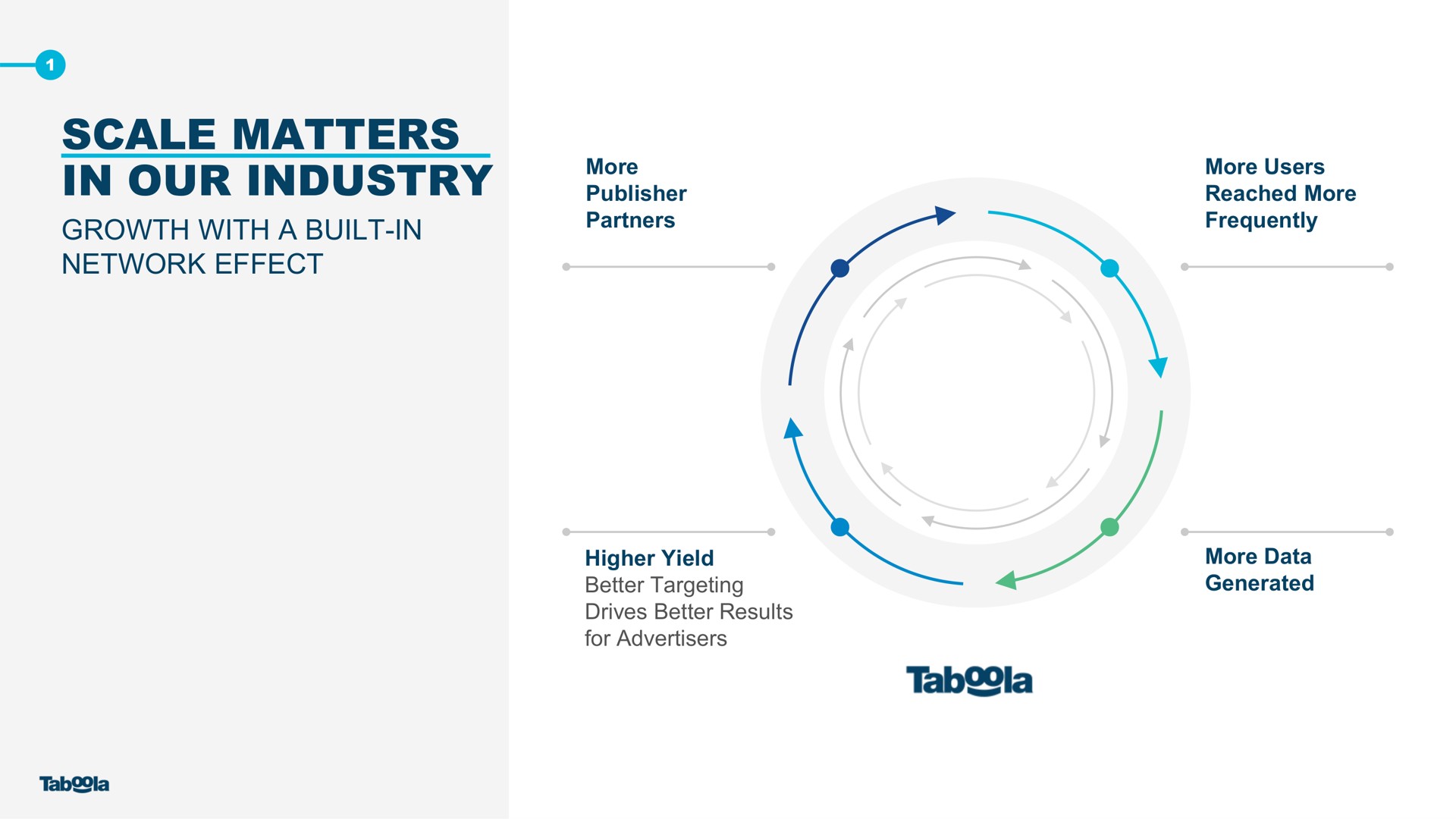 scale matters in our industry | Taboola