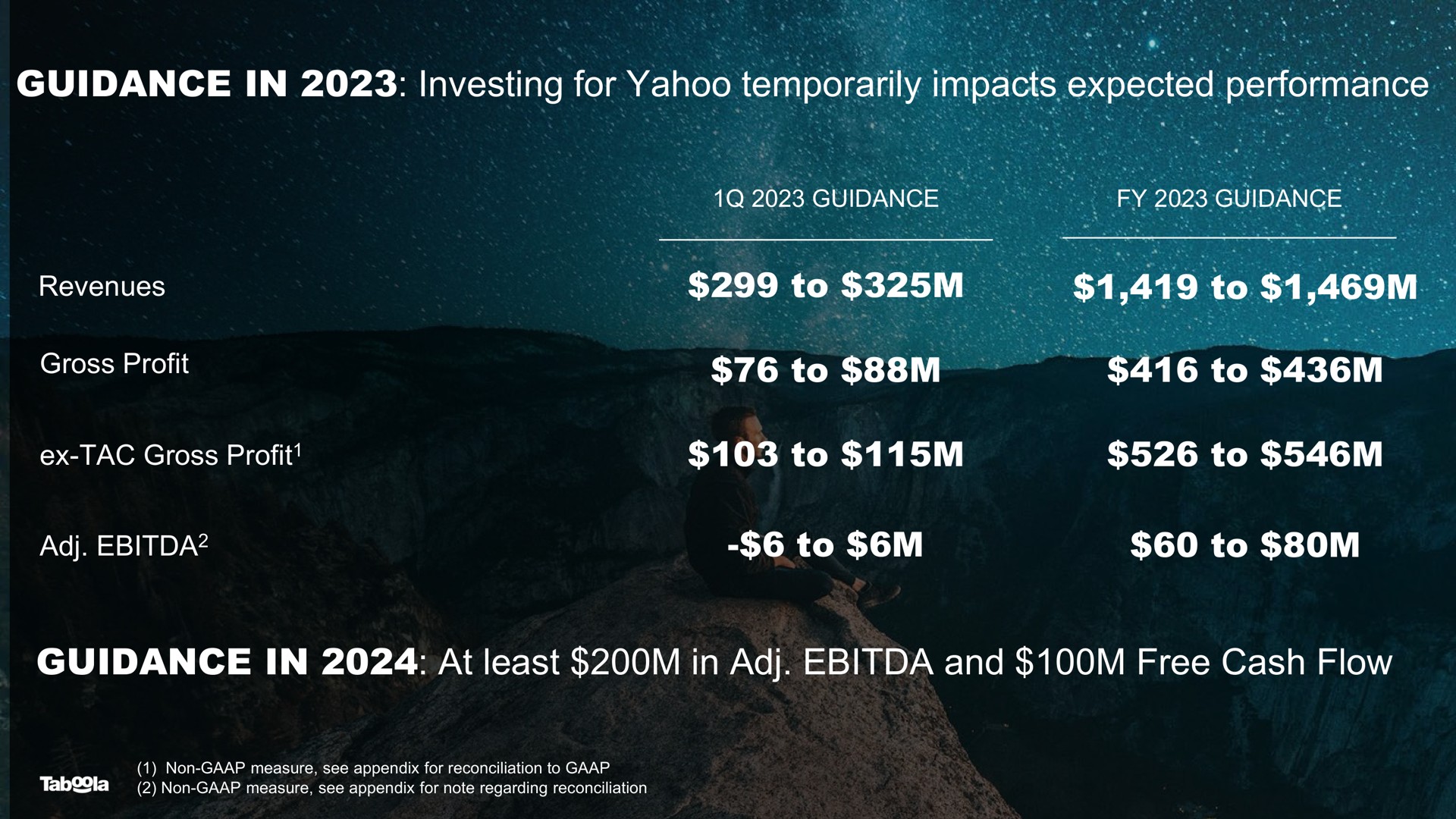 guidance in investing for yahoo temporarily tate bets rare eer errs | Taboola