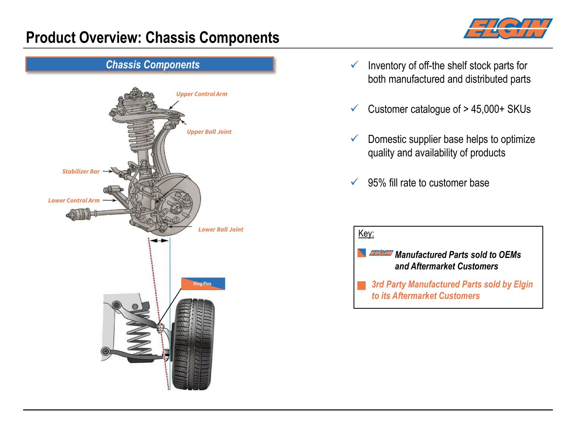 product overview chassis components | Main Street Capital