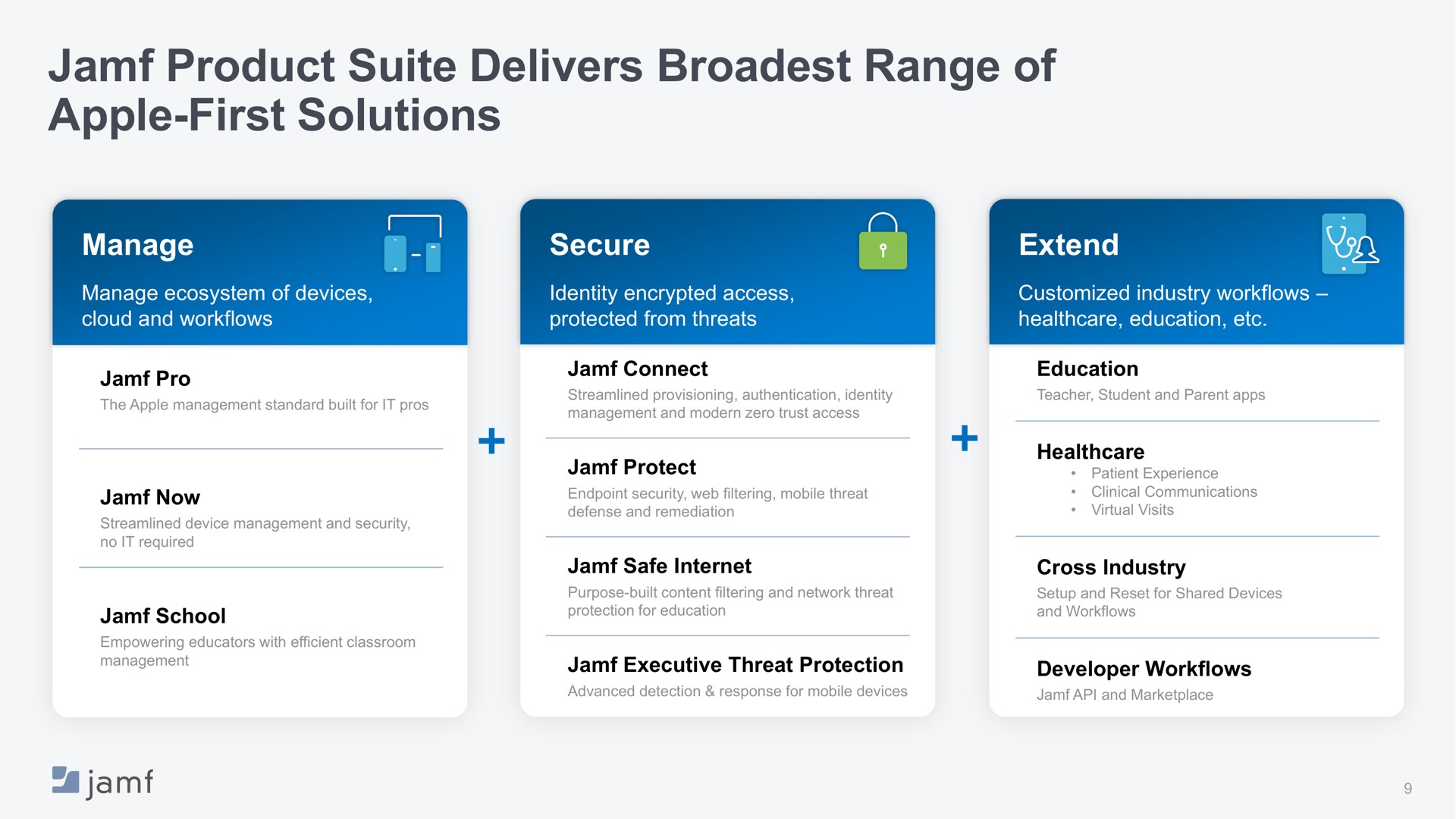 product suite delivers range of apple first solutions | Jamf