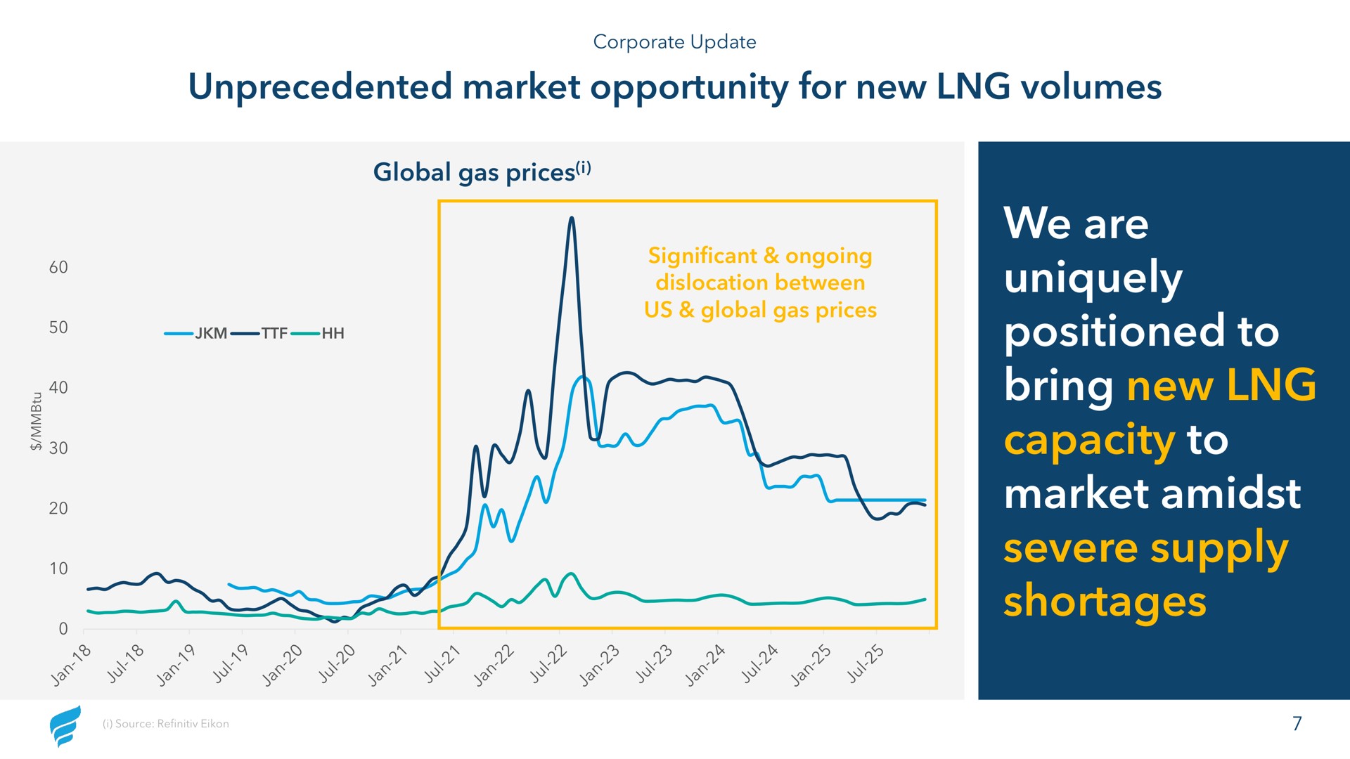unprecedented market opportunity for new volumes we are uniquely positioned to bring new capacity to market amidst severe supply shortages awe | NewFortress Energy