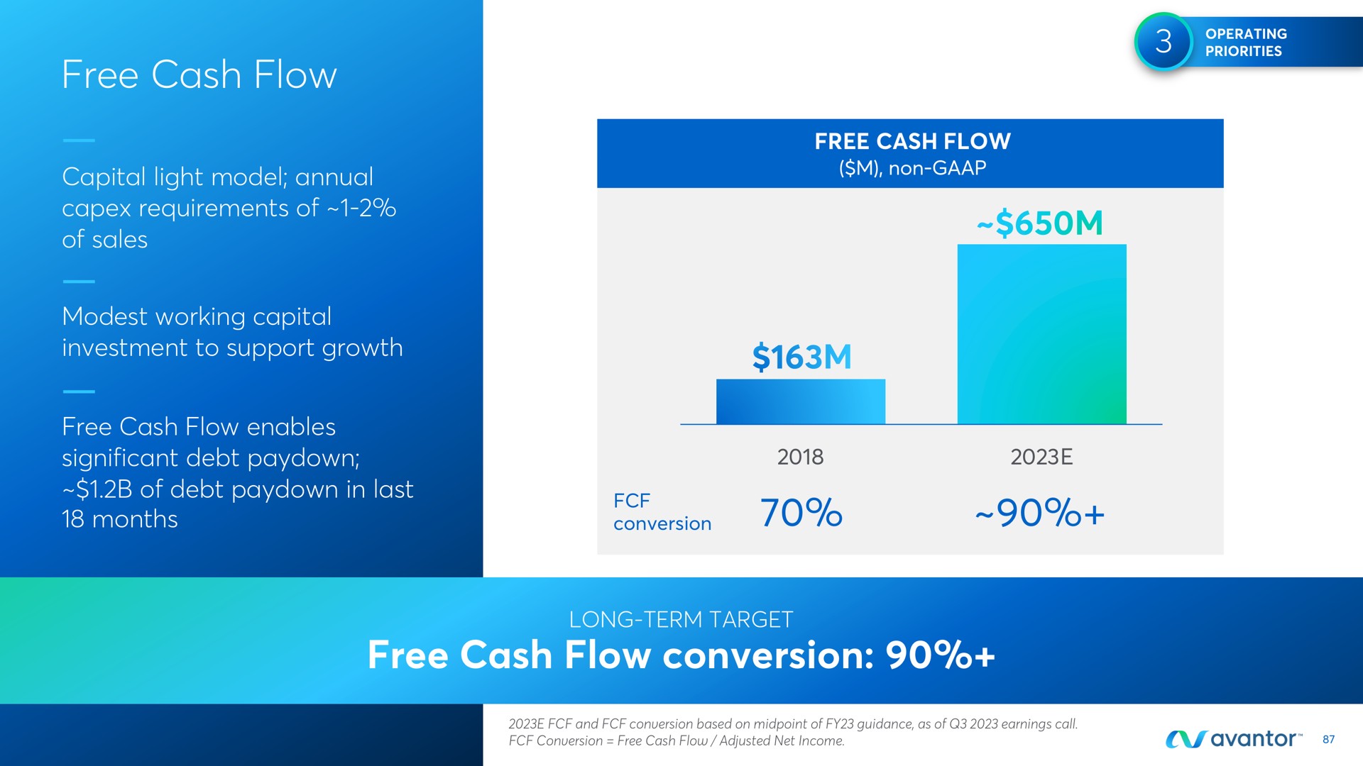 free cash flow free cash flow conversion | Avantor