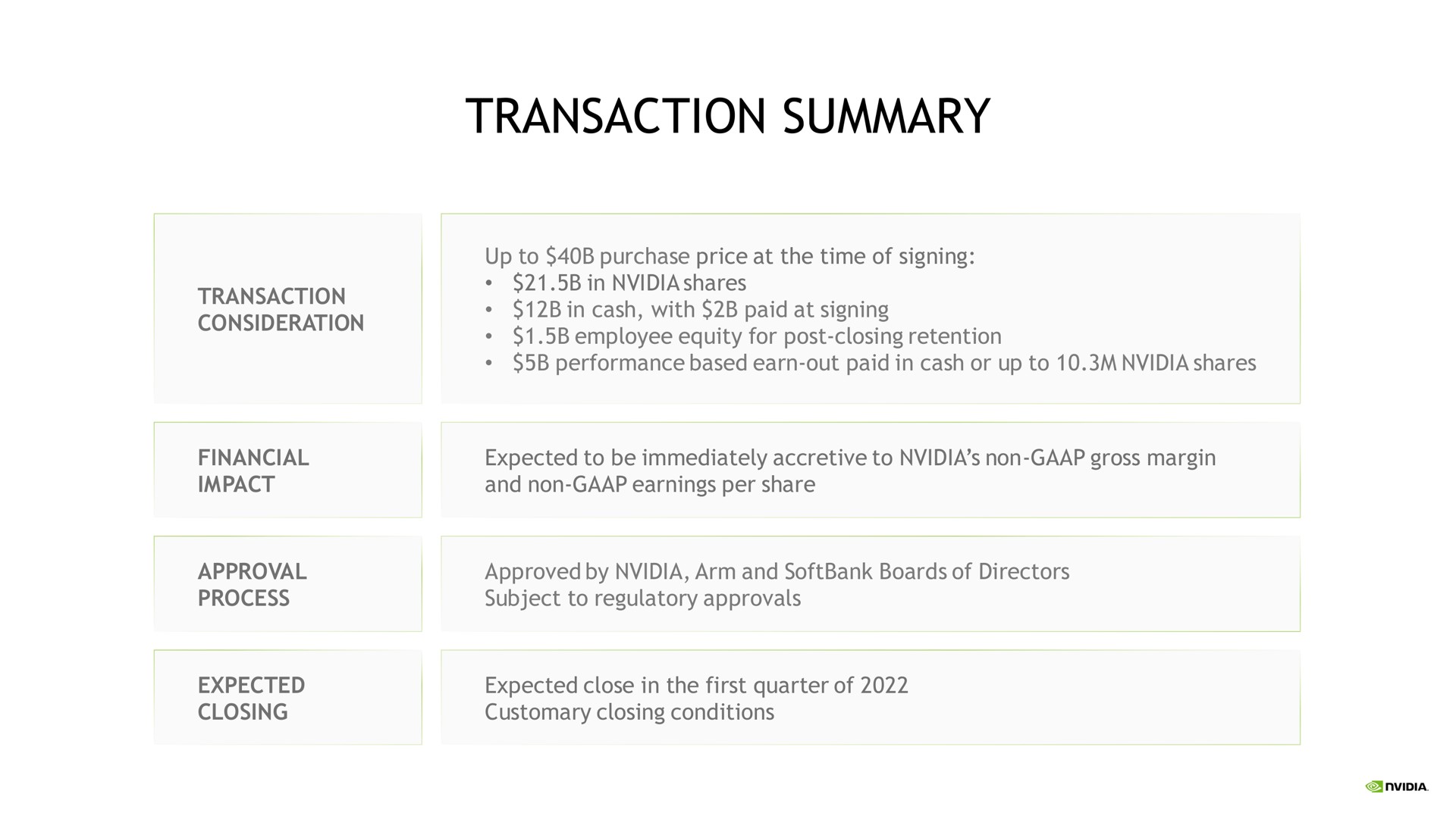 transaction summary | NVIDIA