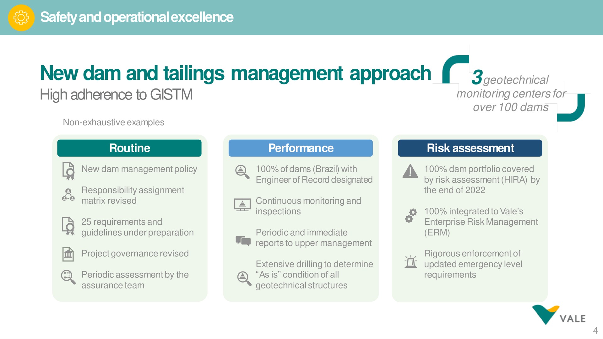 safety and operational excellence new dam and tailings management approach high adherence to ware | Vale