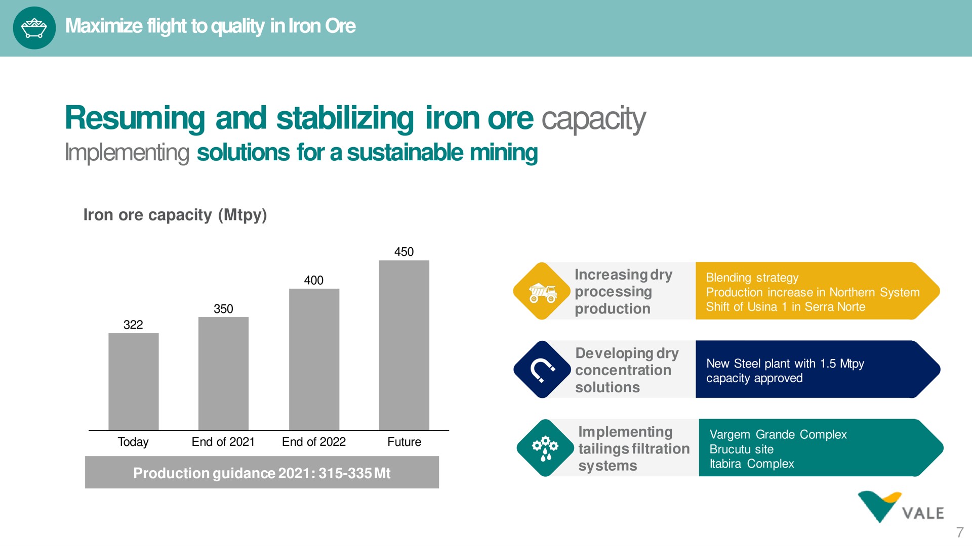 maximize flight to quality in iron ore resuming and stabilizing iron ore capacity implementing solutions for a sustainable mining | Vale