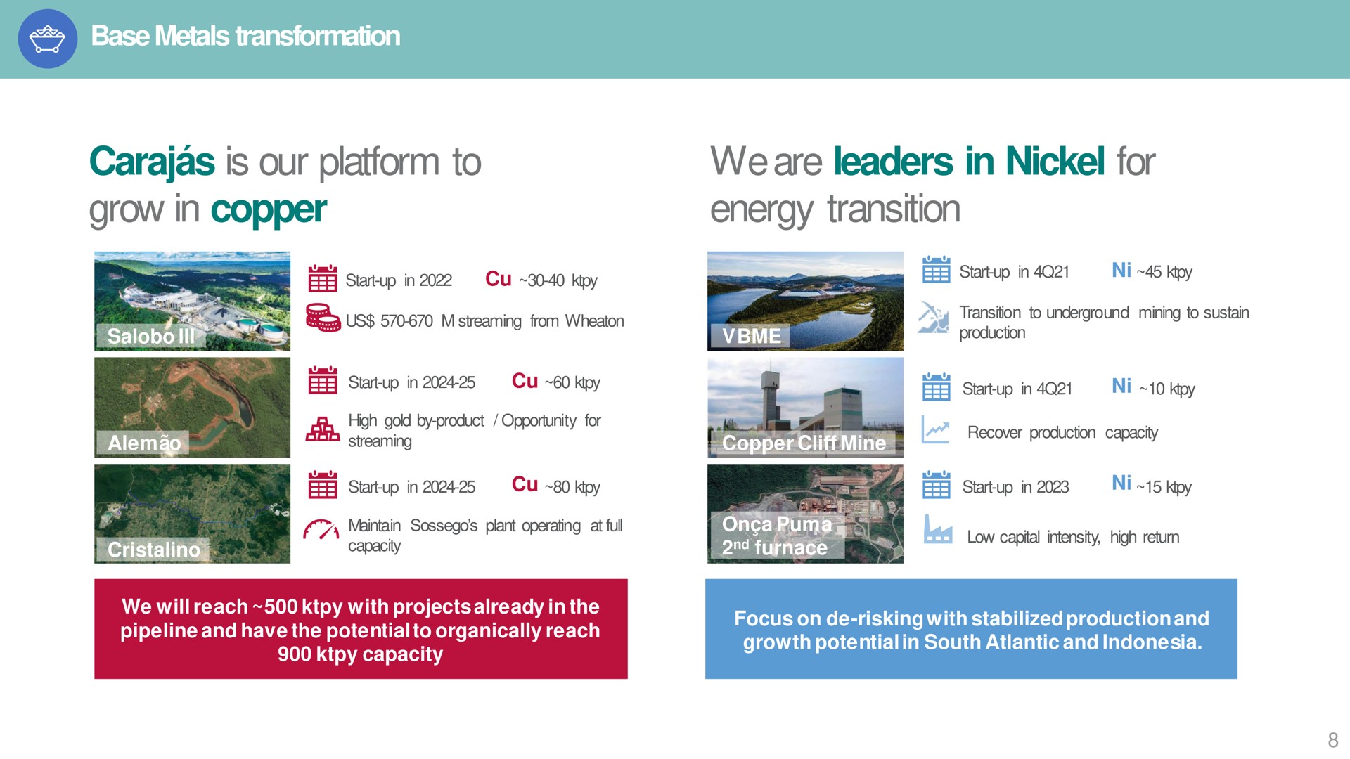 base metals transformation is our platform to grow in copper we are leaders in nickel for energy transition | Vale