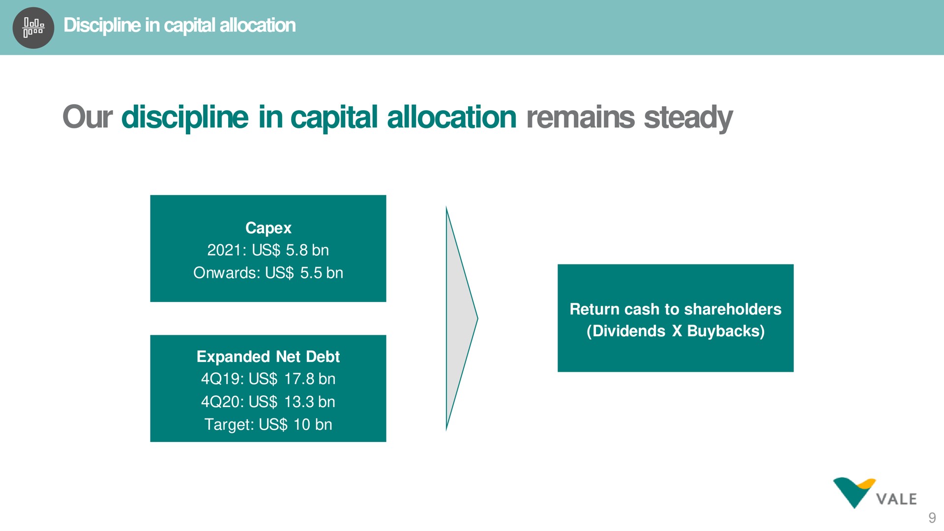 discipline in capital allocation our discipline in capital allocation remains steady | Vale