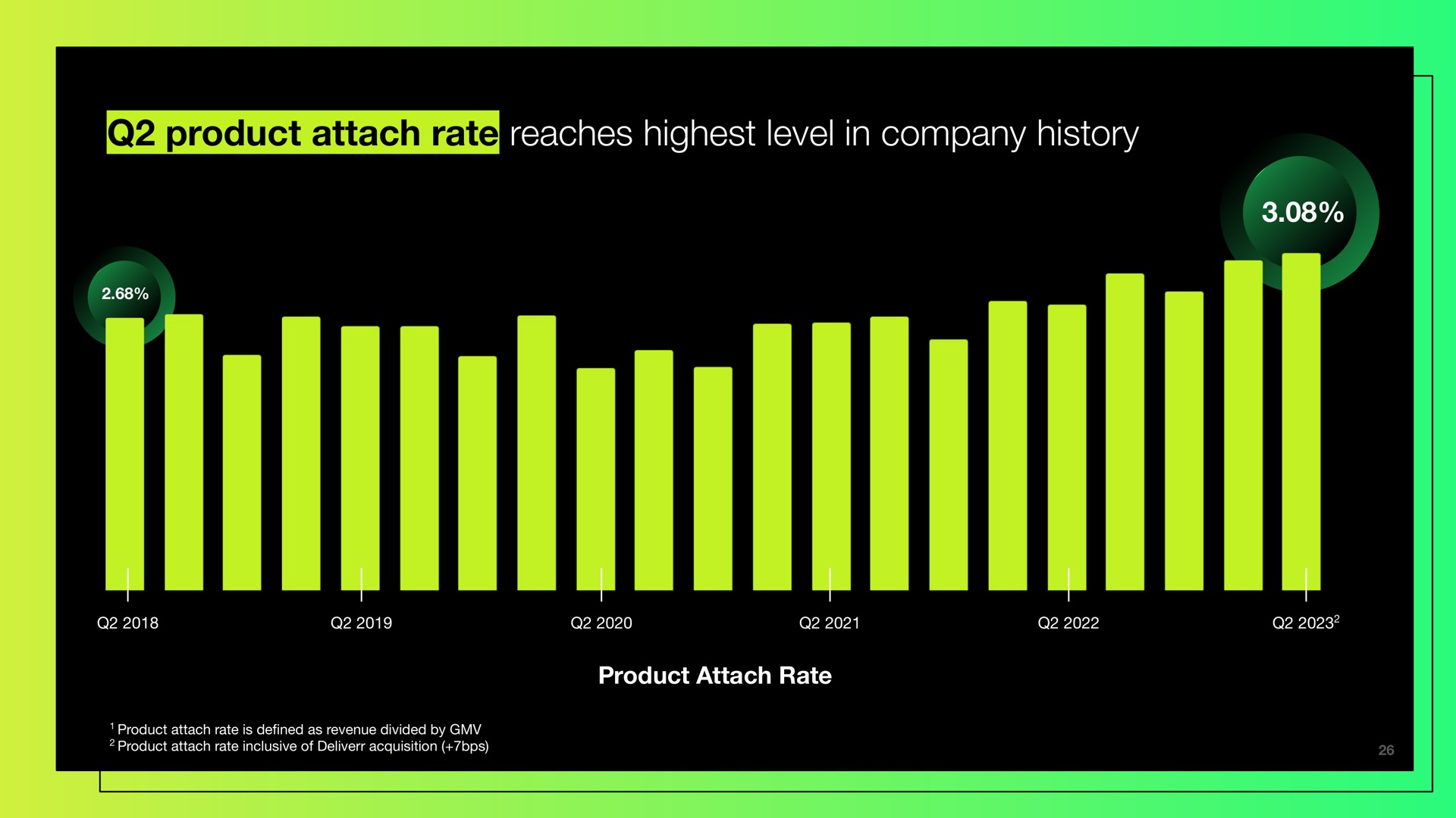 product attach rate reaches highest level in company history | Shopify