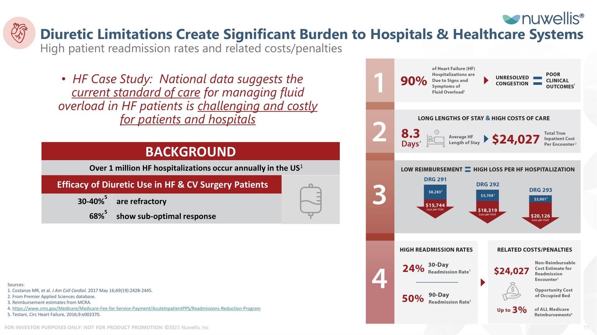 diuretic limitations create significant burden to hospitals systems background | Nuwellis