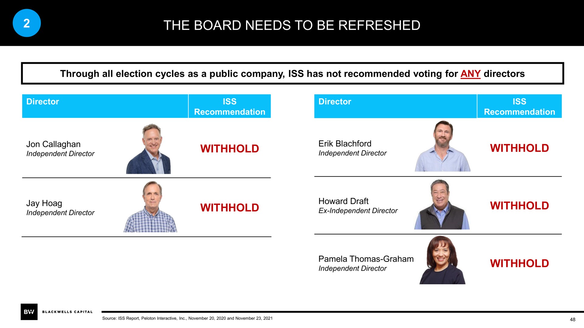 the board needs to be refreshed | Blackwells Capital