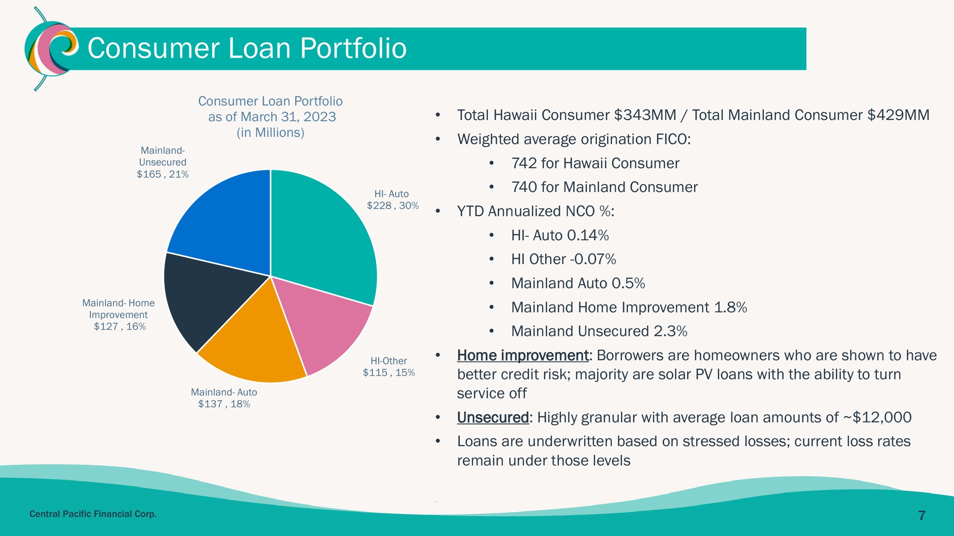 consumer loan portfolio | Central Pacific Financial